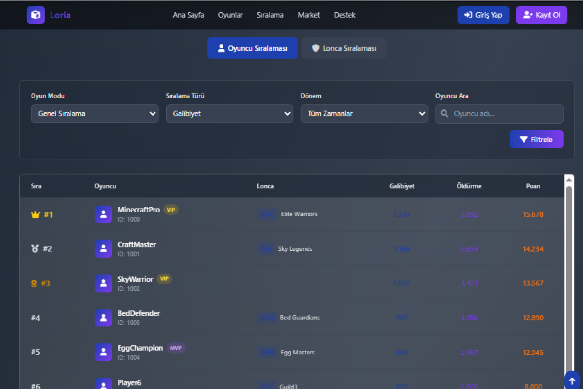 Loria – Oyun Topluluğu ve Market Platformu - Görsel 3